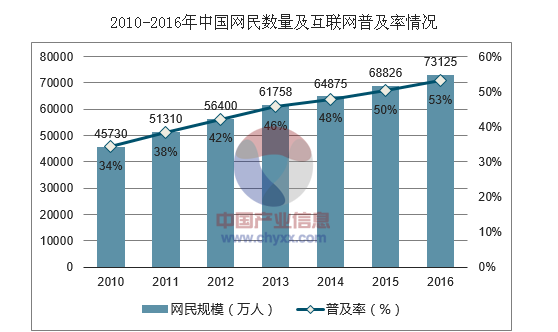 2017年中國鋁電解電容器市場發(fā)展現(xiàn)狀及行業(yè)發(fā)展趨勢