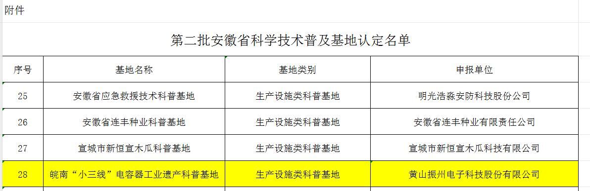 喜報(bào)！黃山振州創(chuàng)辦的電解電容器博物館被認(rèn)定為皖南“小三線”電容器工業(yè)遺產(chǎn)科普基地